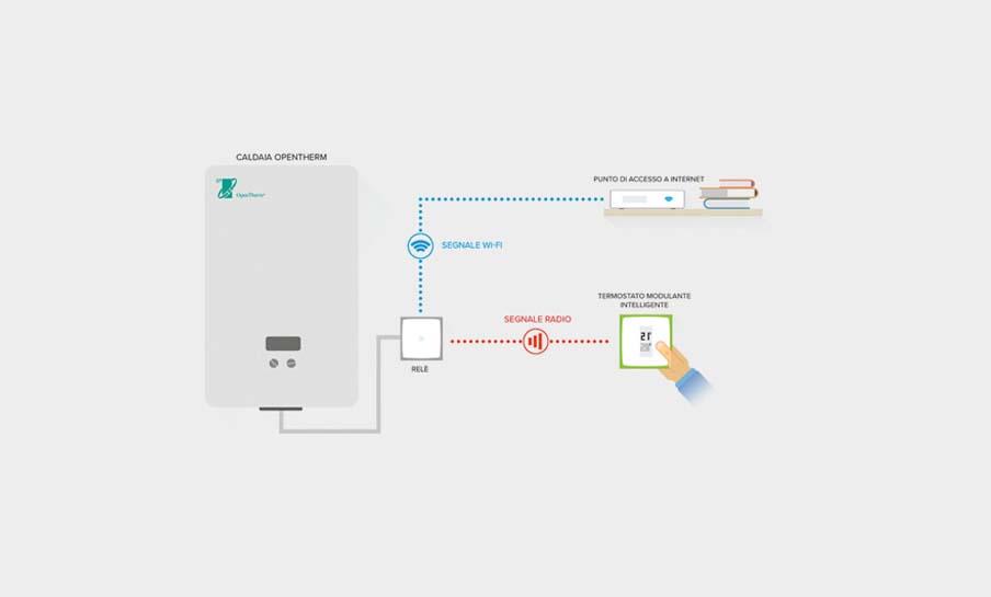 Termostato discount modulante wifi